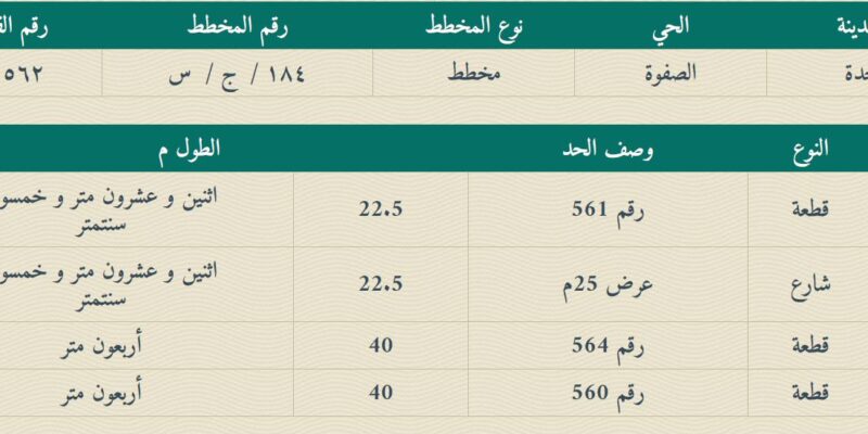 التقاط